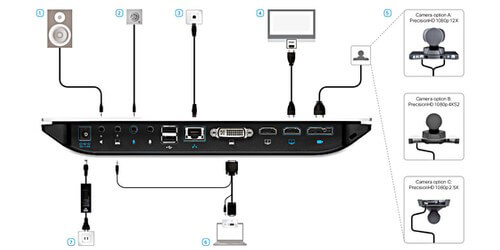 Cisco TelePresence SX20 Quick Set CTS-SX20CODEC ... hdmi audio wiring diagram 